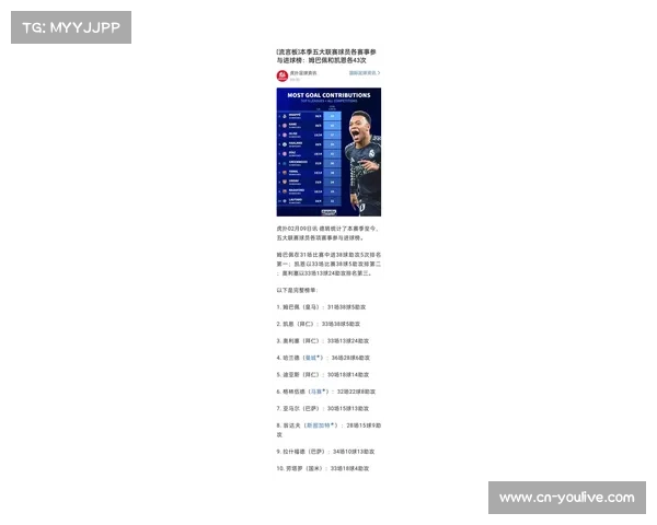 姆巴佩连续6场西甲破门，创五大联赛最长连续进球纪录